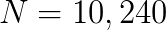 N = 10,240